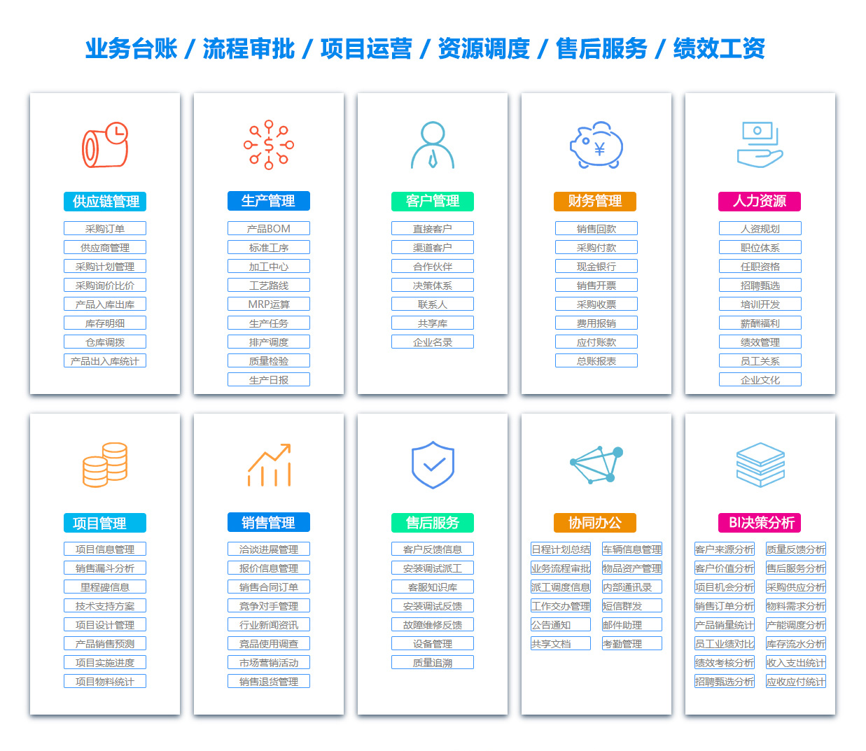 江西BI软件